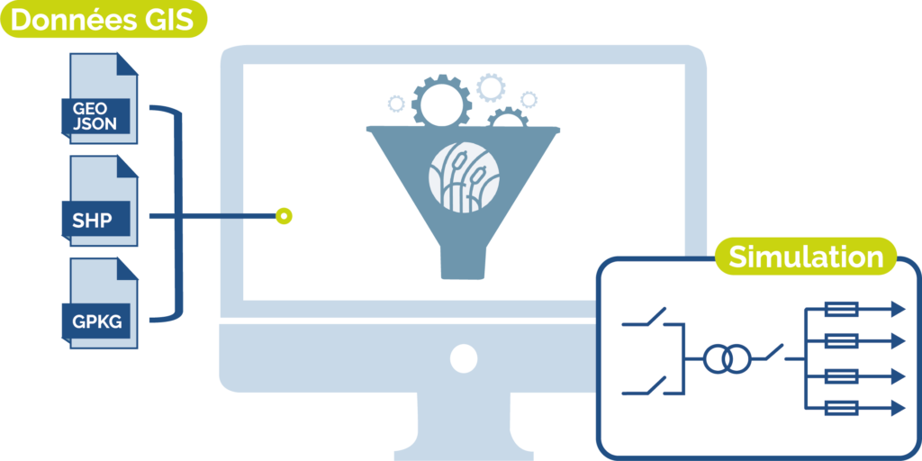 Roseau ETL : Des données SHP, GPKG ou geoJSON statiques à des fichiers CIM prêts à la simulation