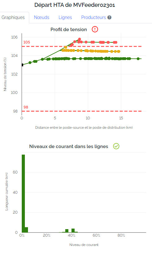 Ecran travail SIRAO par Roseau Technologies