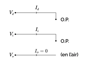 Schéma électrique symétrique du défaut triphasé franc